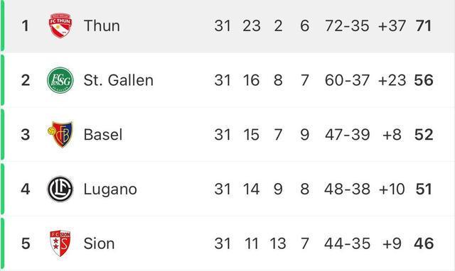 深藏的奇迹:瑞士小镇球队如何重拾灵魂? 体育新闻