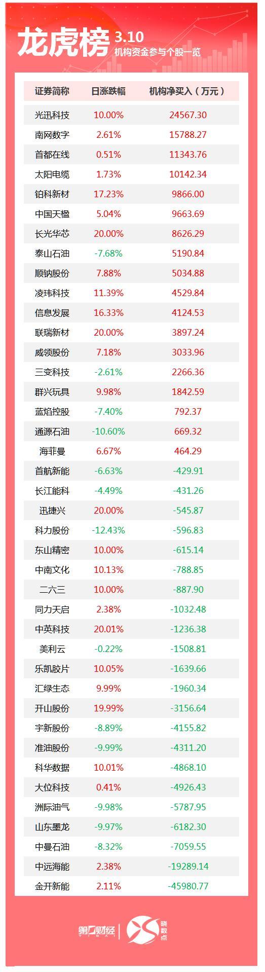 龙虎榜数据深挖:机构资金流向背后的市场博弈逻辑 股票财经