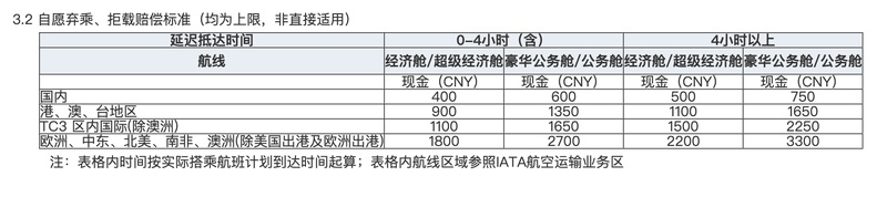  航班超售引争议，东航拒载就医旅客；服务流程待优化，旅客权益如何保障。 新闻