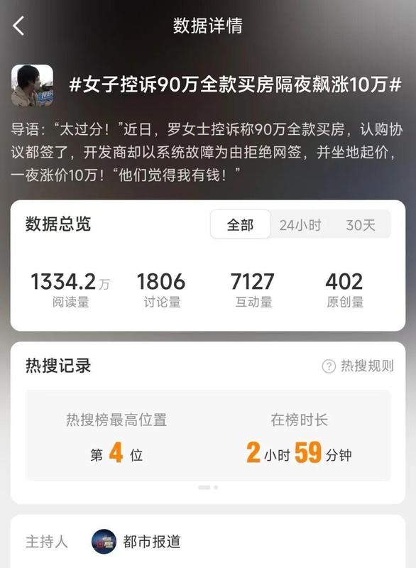  购房协议刚签，价格一夜调整；买家愤怒申诉，法律途径待开启。 房产家居