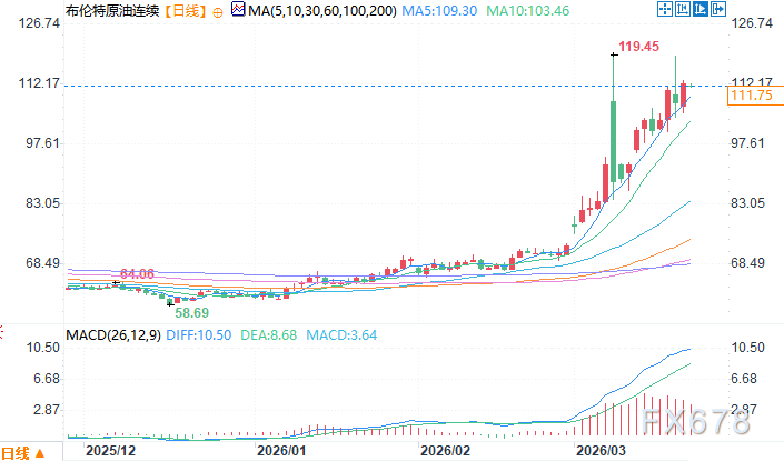 能源通道中断，伊朗危机如何重塑世界经济格局？ 股票财经