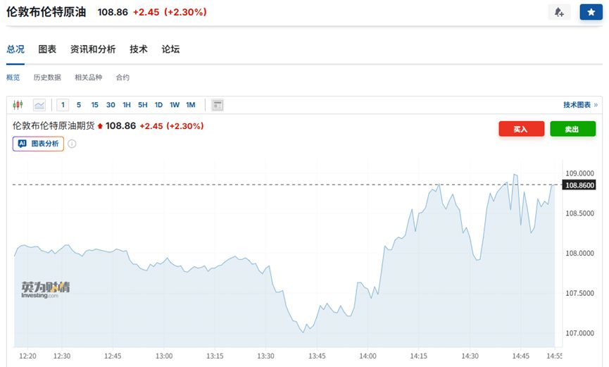 霍尔木兹海峡对峙升级,黄金与国债双双承压;能源冲击重塑避险逻辑。 股票财经