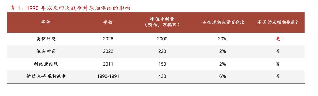 霍尔木兹海峡对峙升级,黄金与国债双双承压;能源冲击重塑避险逻辑。 股票财经