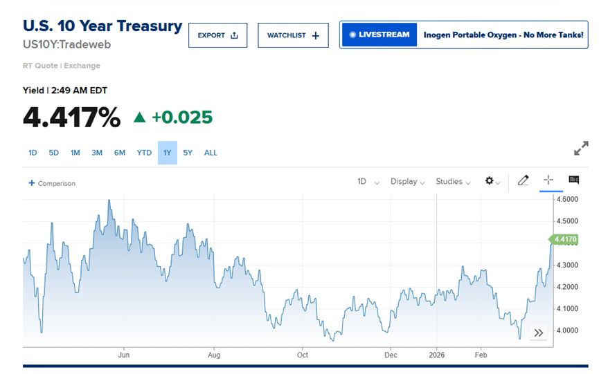 霍尔木兹海峡对峙升级,黄金与国债双双承压;能源冲击重塑避险逻辑。 股票财经