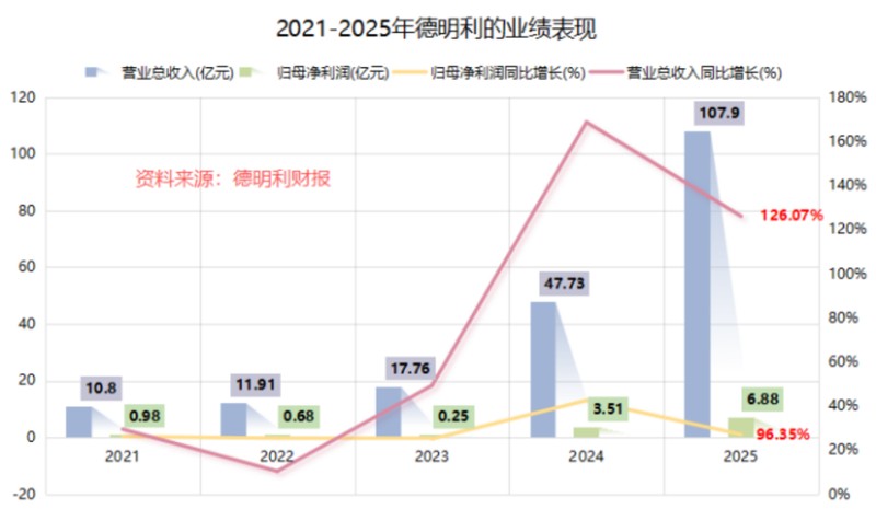 国产存储龙头业绩回暖；李虎田华夫妇深耕十七载；企业级SSD方案助力转型。