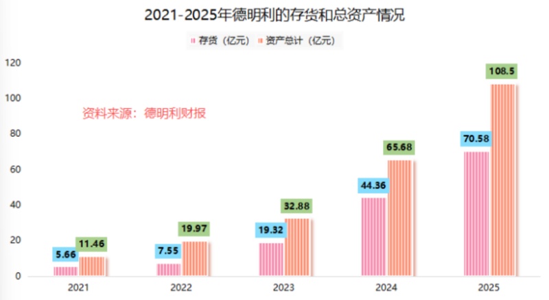  国产存储龙头业绩回暖；李虎田华夫妇深耕十七载；企业级SSD方案助力转型。 股票财经