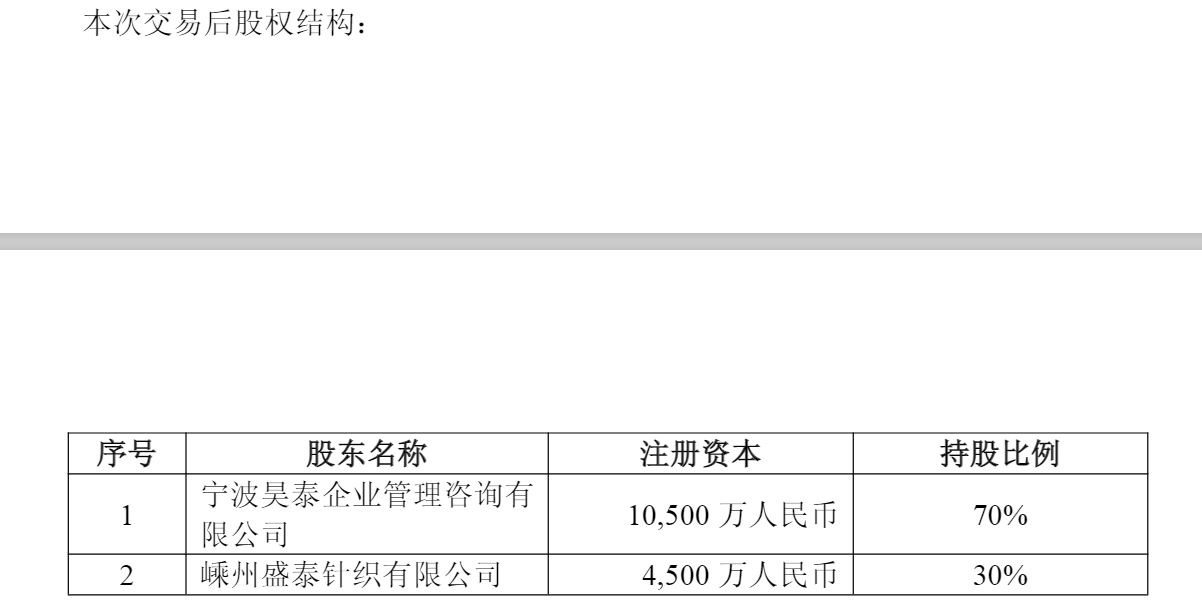纺织代工企业盛泰集团业绩承压;高负债环境下寻求突破;股东减持引发思考。 股票财经