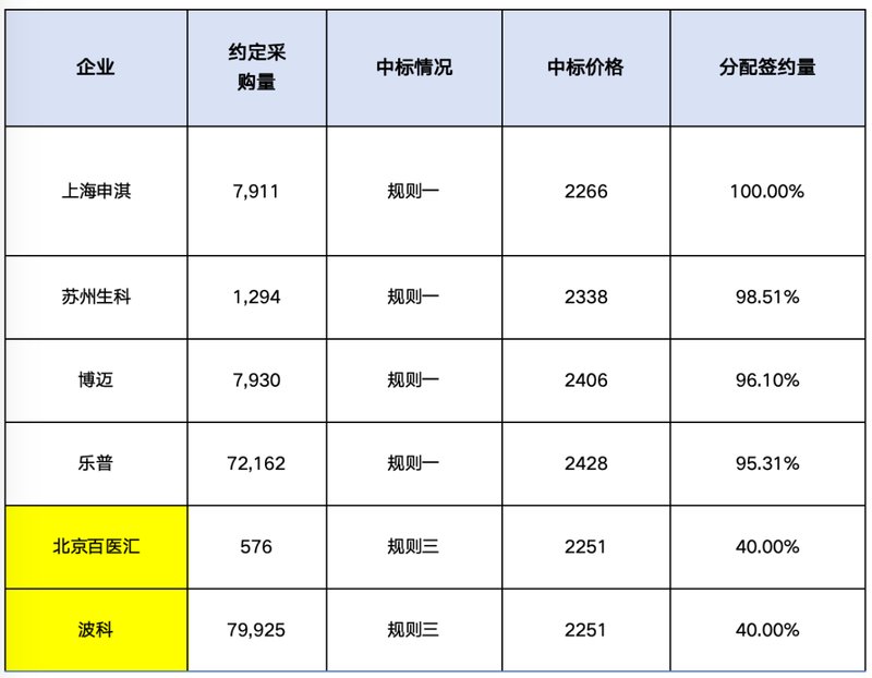 手术台前的博弈与突围：国产医疗器械如何改写冠脉介入版图？ 新闻