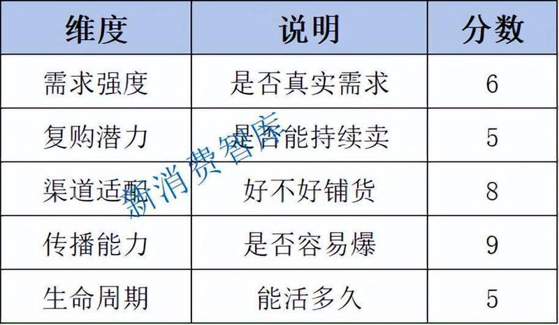  深度拆解好丽友见手青薯片：从产品创新到文化符号的范式转移 新闻 深度拆解好丽友见手青薯片：从产品创新到文化符号的范式转移 新闻 深度拆解好丽友见手青薯片：从产品创新到文化符号的范式转移 新闻