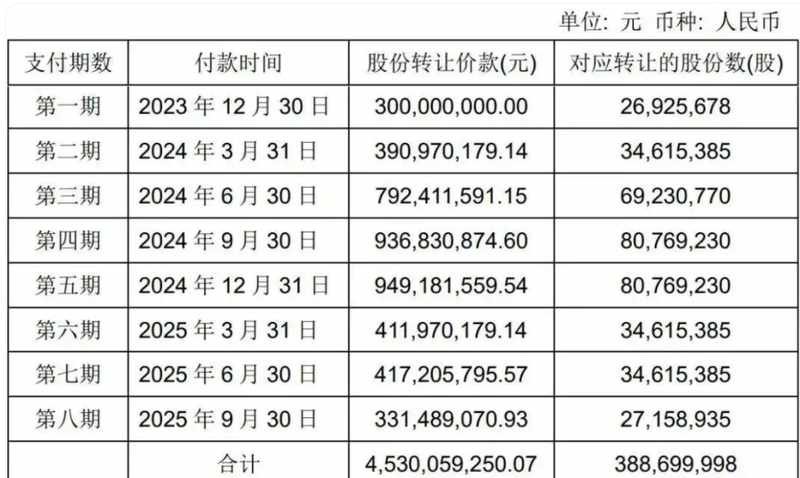 万达对赌困局深度复盘:38亿担保责任的风险传导链路 股票财经 万达对赌困局深度复盘:38亿担保责任的风险传导链路 股票财经