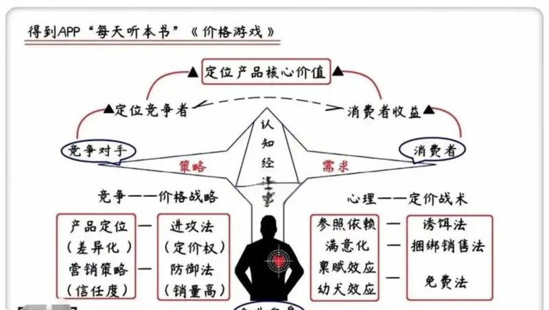二手房交易逼单技术全解析:一位购房者的议价博弈复盘 房产家居