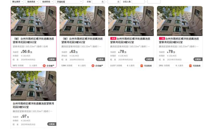 破产处置中的价格博弈:台州凶宅五轮流拍的深层逻辑 房产家居 破产处置中的价格博弈:台州凶宅五轮流拍的深层逻辑 房产家居