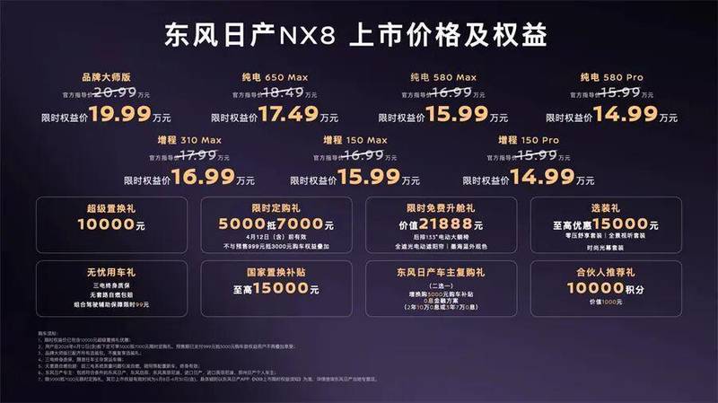 技术极客眼中的“质变时刻”:拆解东风日产NX8的硬核底牌 汽车科技