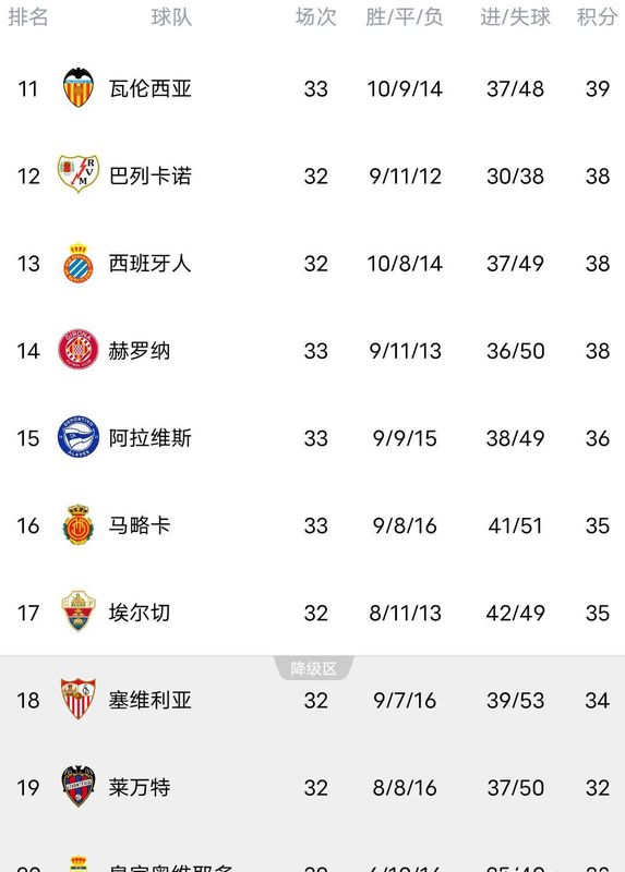 战术体系重构与联赛统治力:解析巴塞罗那九连胜背后的结构性优势 体育新闻 战术体系重构与联赛统治力:解析巴塞罗那九连胜背后的结构性优势 体育新闻